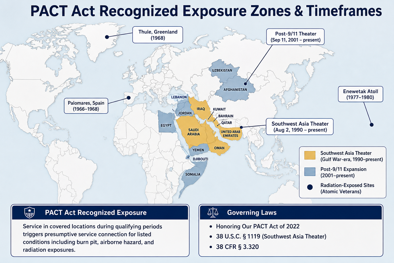 World map of PACT Act recognized presumptive exposure zones — Southwest Asia Theater (Iraq, Kuwait, Saudi Arabia, Bahrain, Qatar, UAE, Oman) from Aug 2, 1990; post-9/11 expansion (Afghanistan, Syria, Jordan, Egypt, Lebanon, Yemen, Somalia, Djibouti, Uzbekistan); and radiation-exposed sites at Enewetak Atoll, Palomares, and Thule.